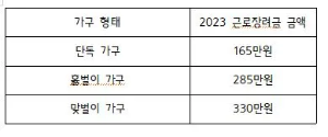 2023근로장려금