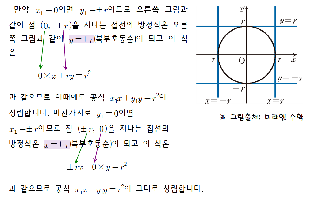 접점의 x좌표 또는 y좌표가 0인 경우의 유도과정