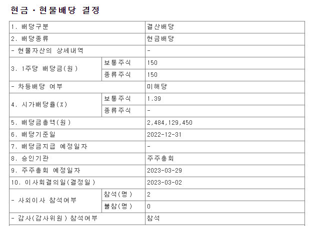 수젠텍-배당공시