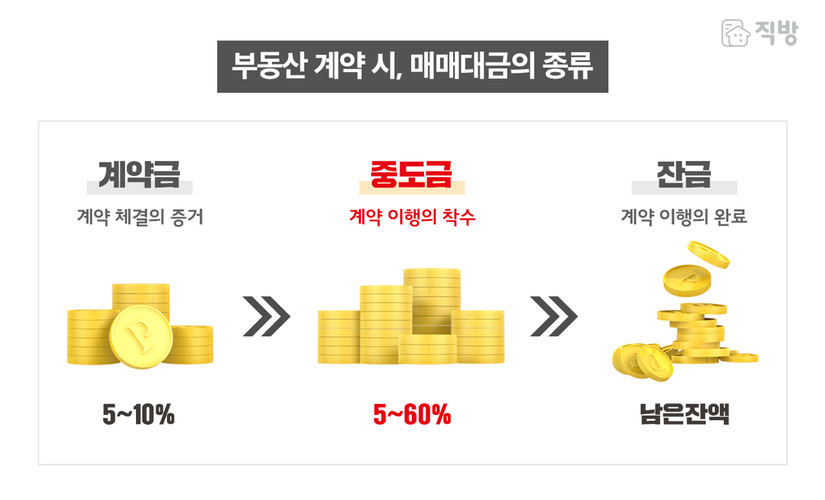 서울대 벤처타운역 푸르지오 분양정보 (분양가, 중도금 대출, 청약자격) 3