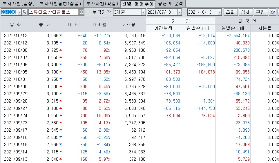 머니스튜디오 이미지