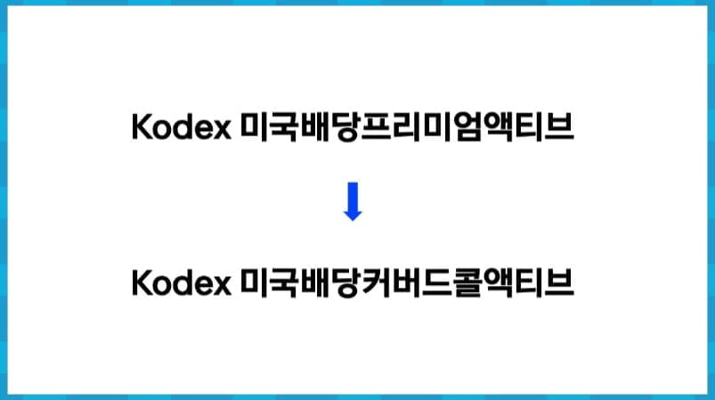 KODEX 미국배당커버드콜액티브