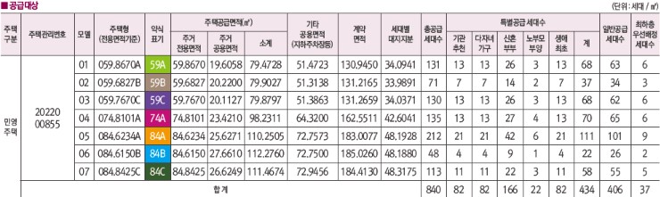 경기도 광주 송정 중흥 S-클래스 파크뷰