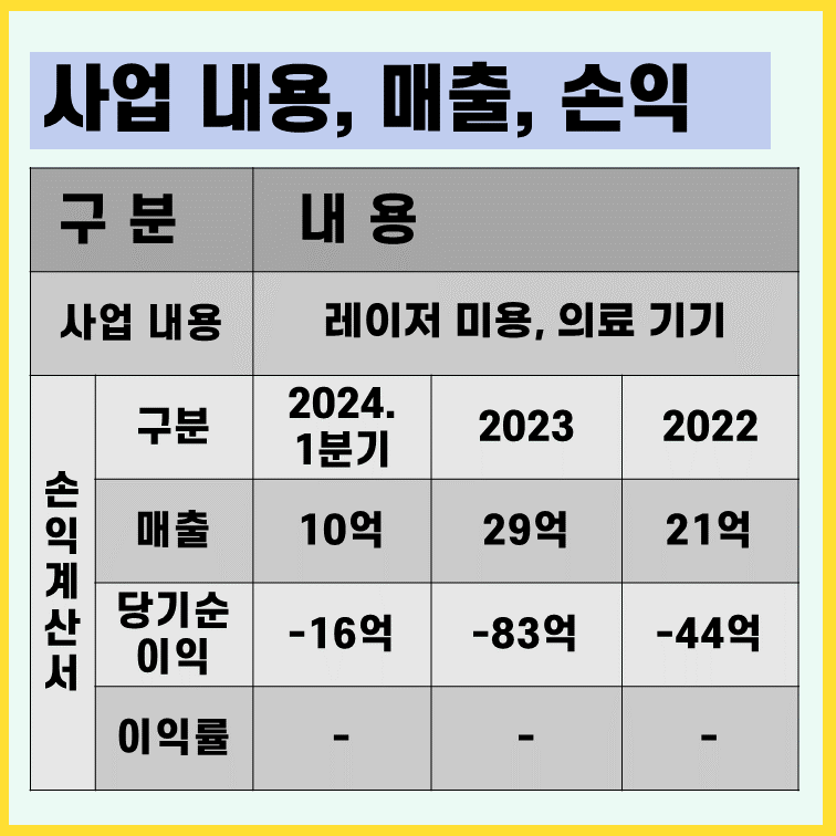 라메디텍-사업내용-손익계산서