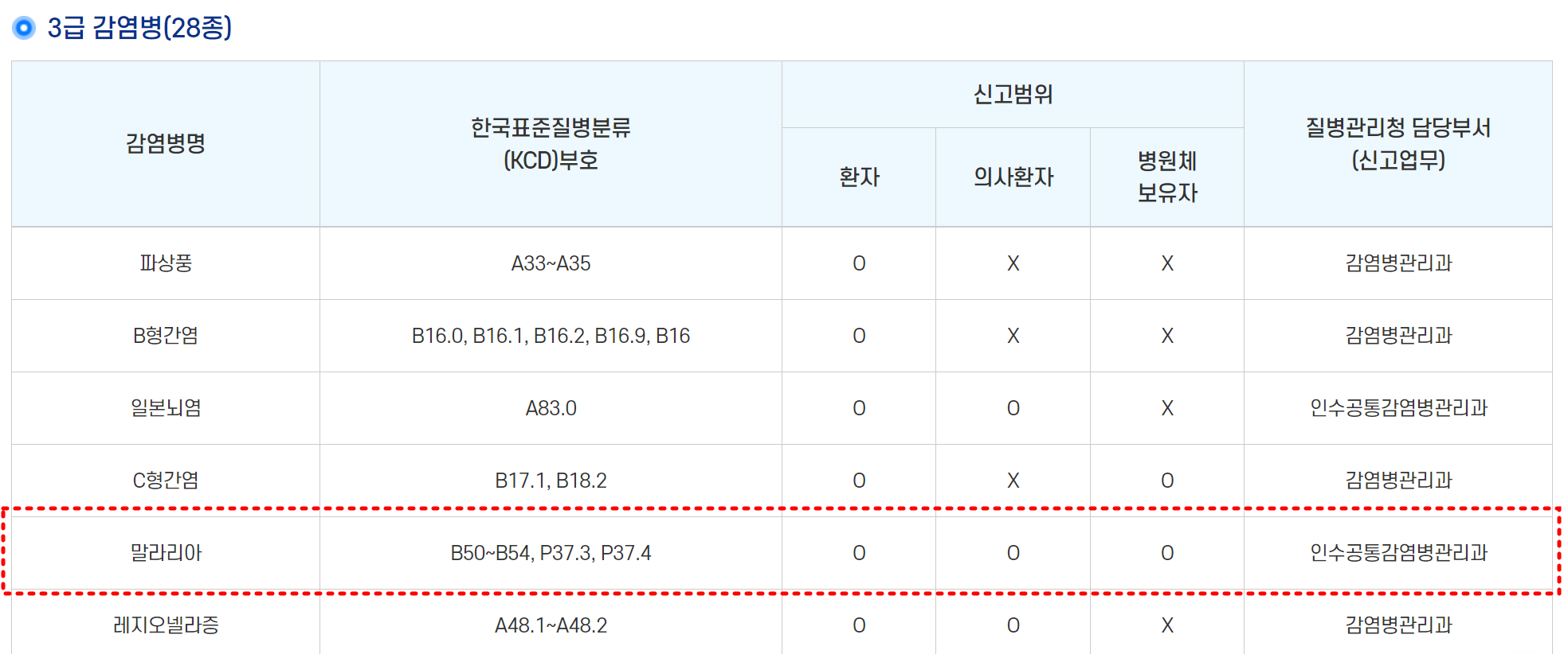 말라리아