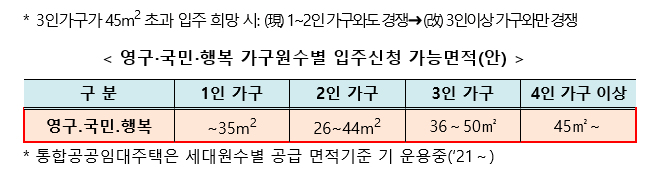 공급면적