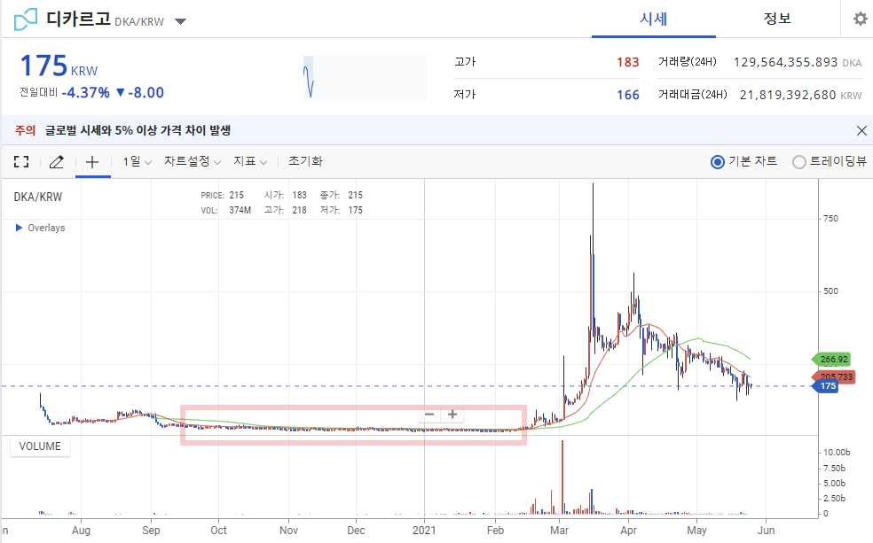  김치코인 전망, 그날이 다시 올까?