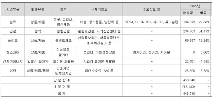 웰크론-주요-제품