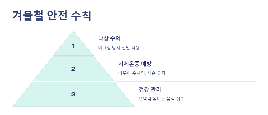 겨울철 안전수칙