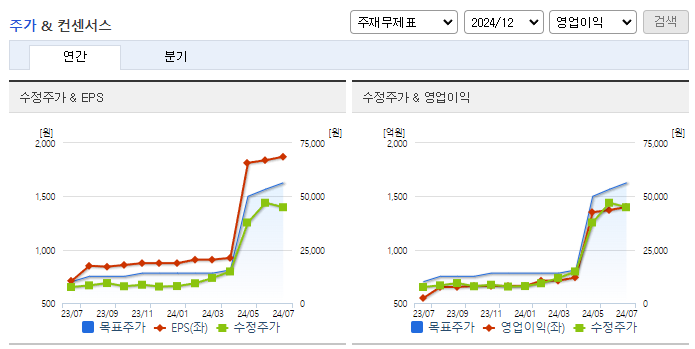 실리콘투_컨센서스