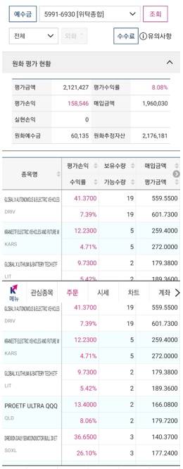  [21/11/04] 주린파파의 실전 ETF