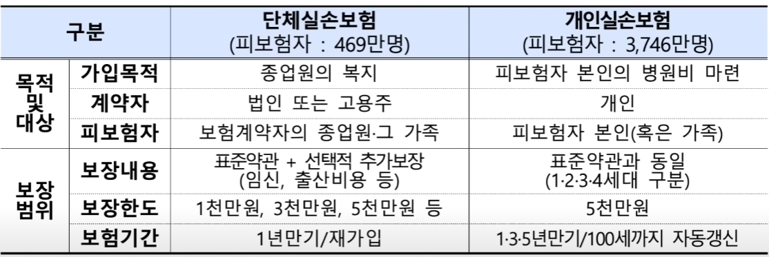  실손보험 50%할인 환급 꼭 확인하세요