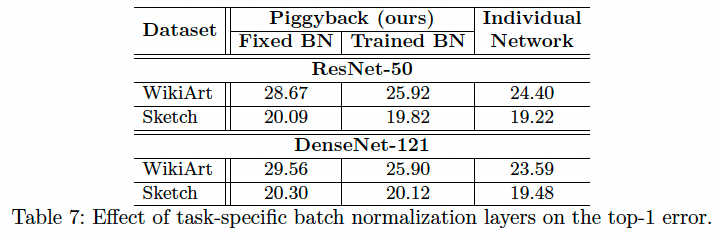 effect-of-task-specific-batchnorm