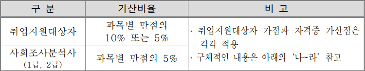 통계청9급 통계직공무원 경채 8