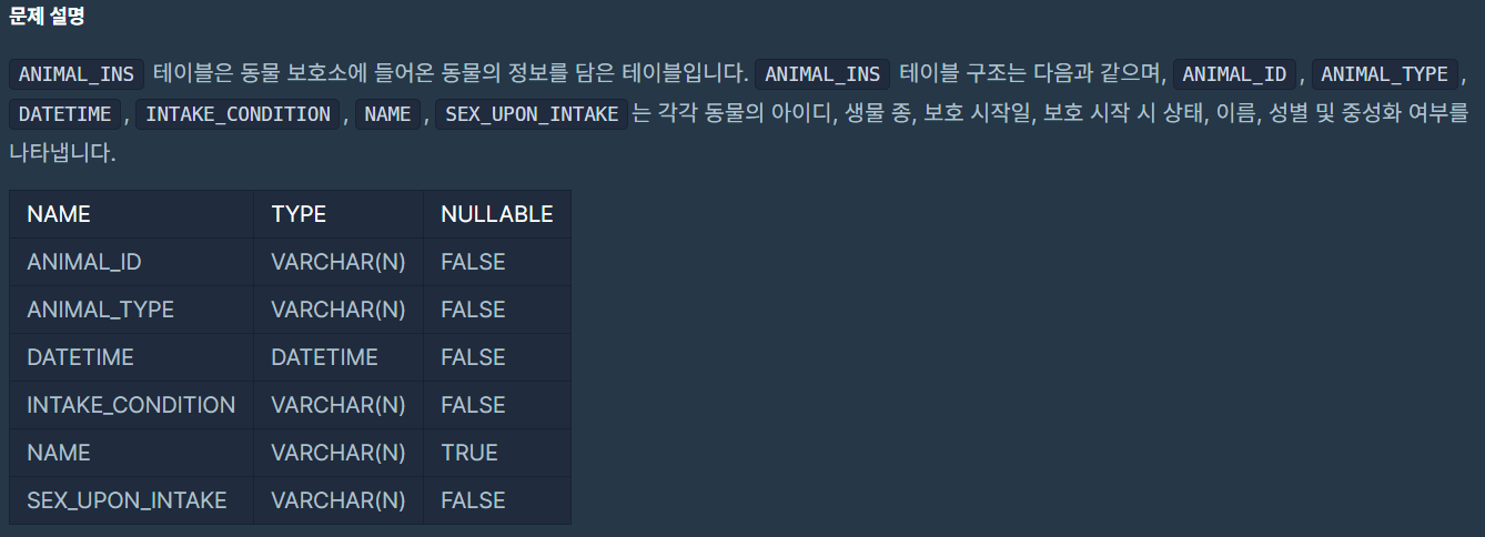  [프로그래머스] 있었는데요 없었습니다