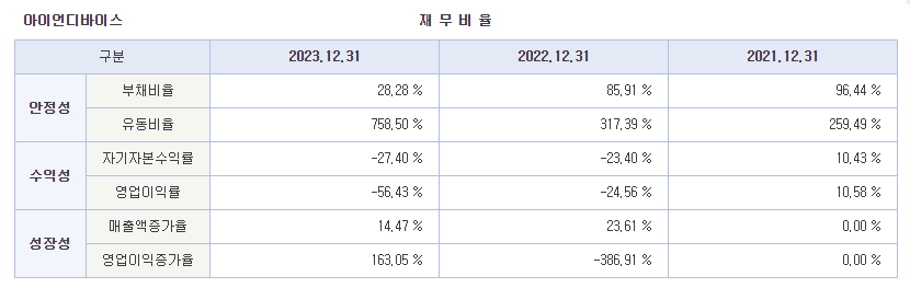 아이언디바이스 공모주 분석 및 전망