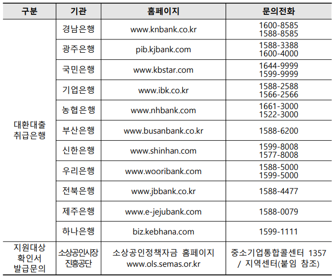 신청 접수 및 문의처