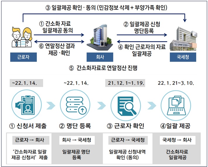 얼마나 돌려받을까? 연말정산 환불조회, 2