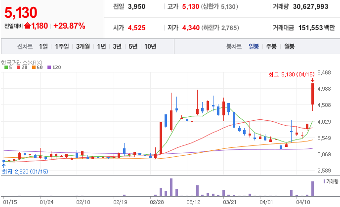 알래스카-LNG-관련주-하이스틸-주가-차트
