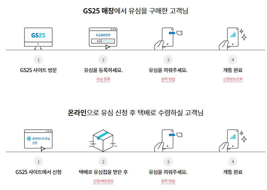 유심칩 구매방법