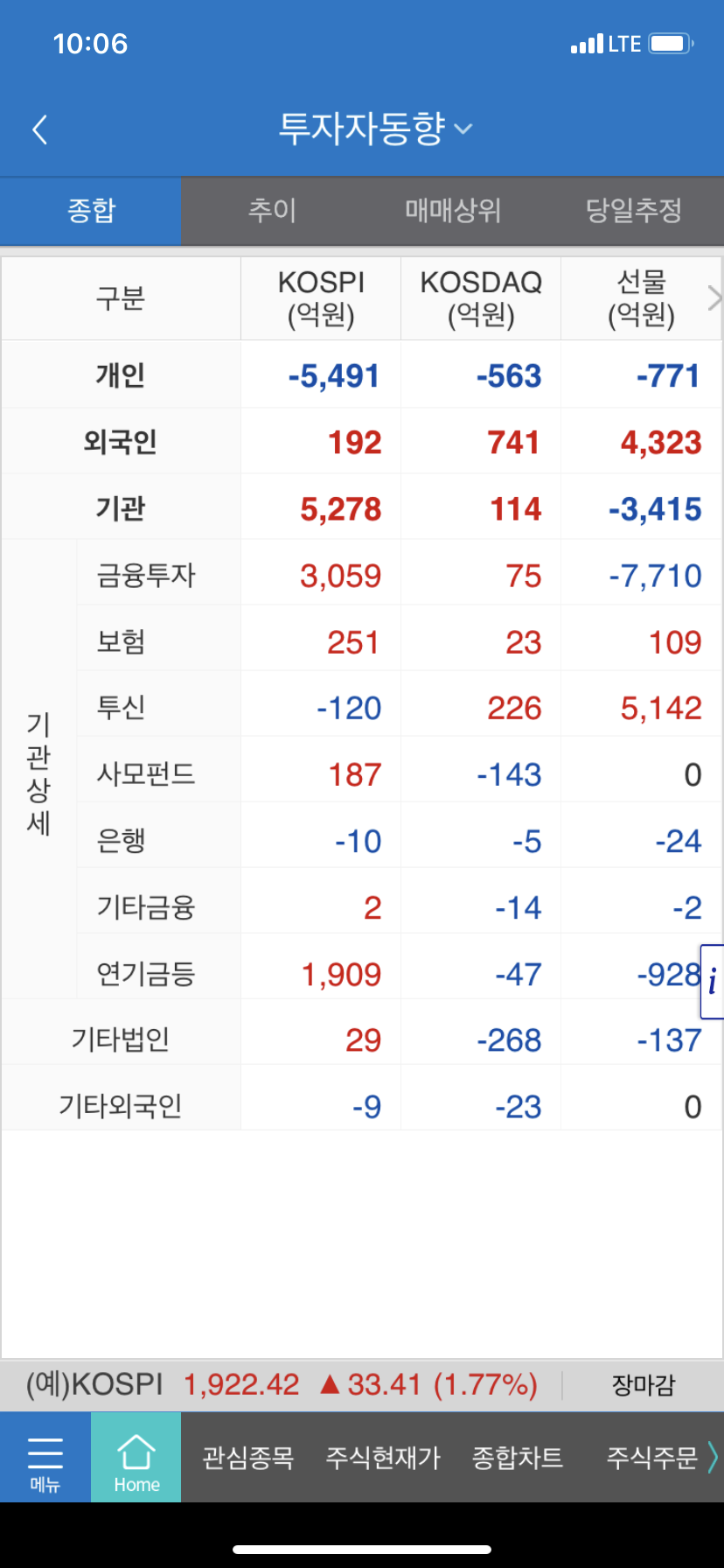  매매일지(2020.04.27.월)