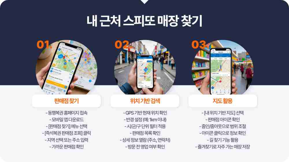 스피또1000 94회 당첨현황 출고율 조회