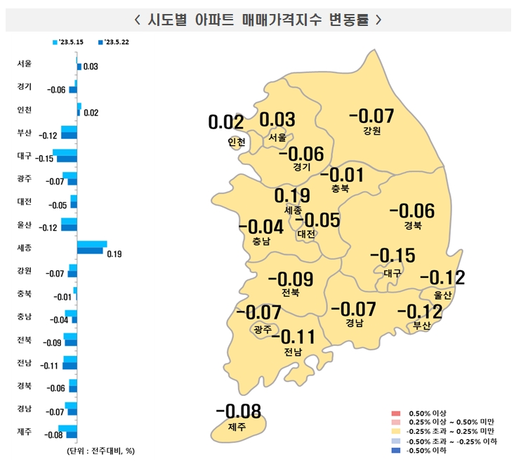 한국부동산원 아파트가격