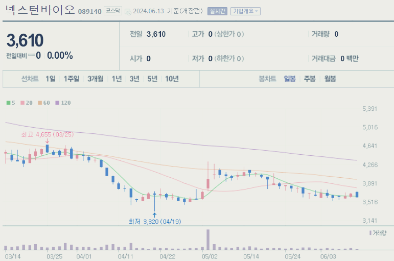 아이폰 관련주 대장주 테마주 BEST10