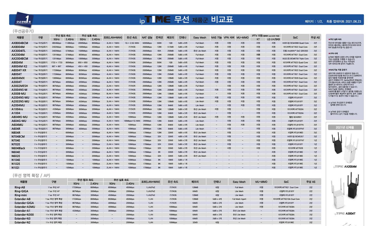 스카이라이프 ipTIME A604G-skylife 공유기 Mesh 사용하기! - undefined - 참고) ipTIME 제품 비교표 스카이라이프 ipTIME A604G-skylife 공유기 Mesh 사용하기! - undefined - 참고) ipTIME 제품 비교표