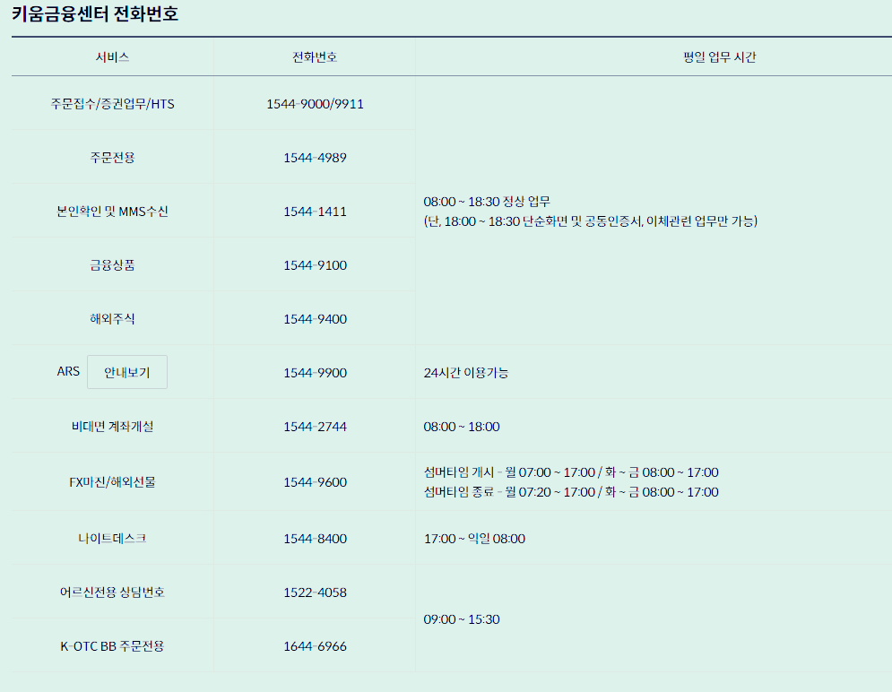 키움금융센터 전화번호