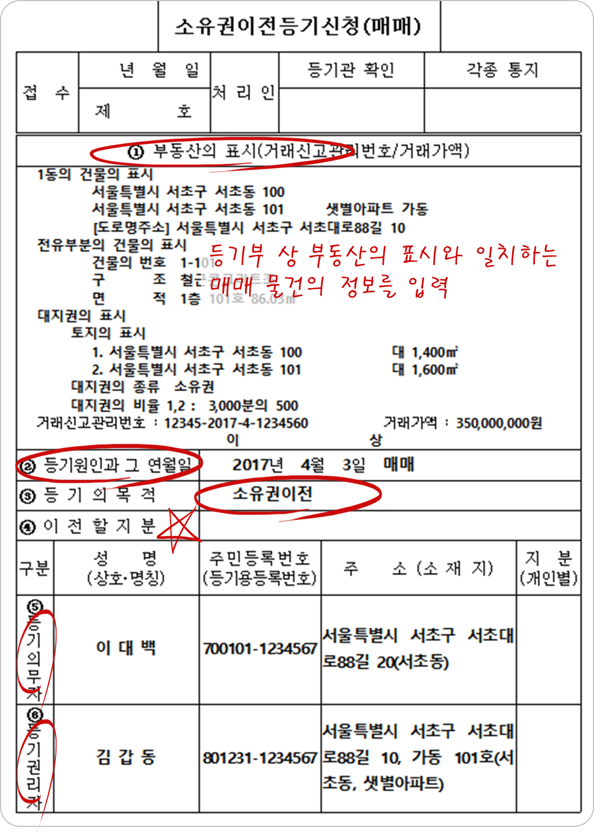 부동산 소유권이전등기절차 및 필요서류정보 4