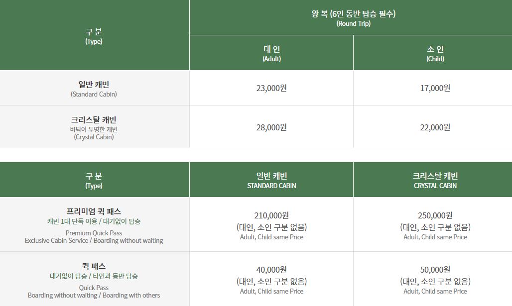 춘천 여행 삼악산 호수케이블카 이용 요금, 운영 시간, 할인 이벤트, 휴장 안내