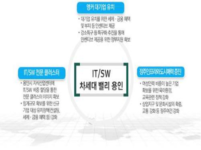 “용인 플랫폼시티 IT·SW 차세대 밸리 허브로 성장 가능”