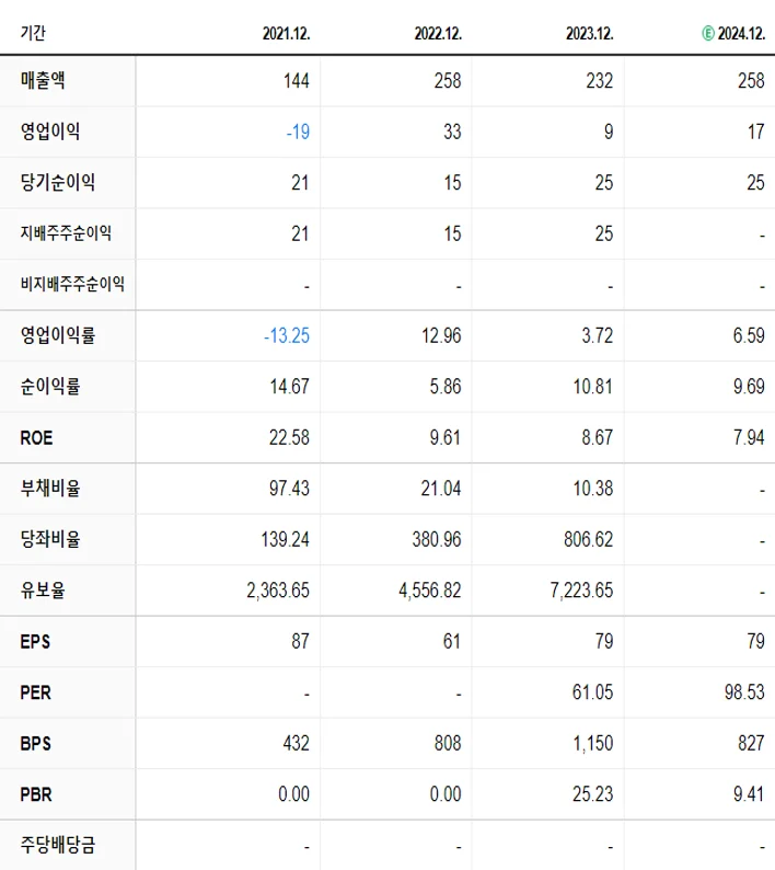 스튜디오미르 재무제표