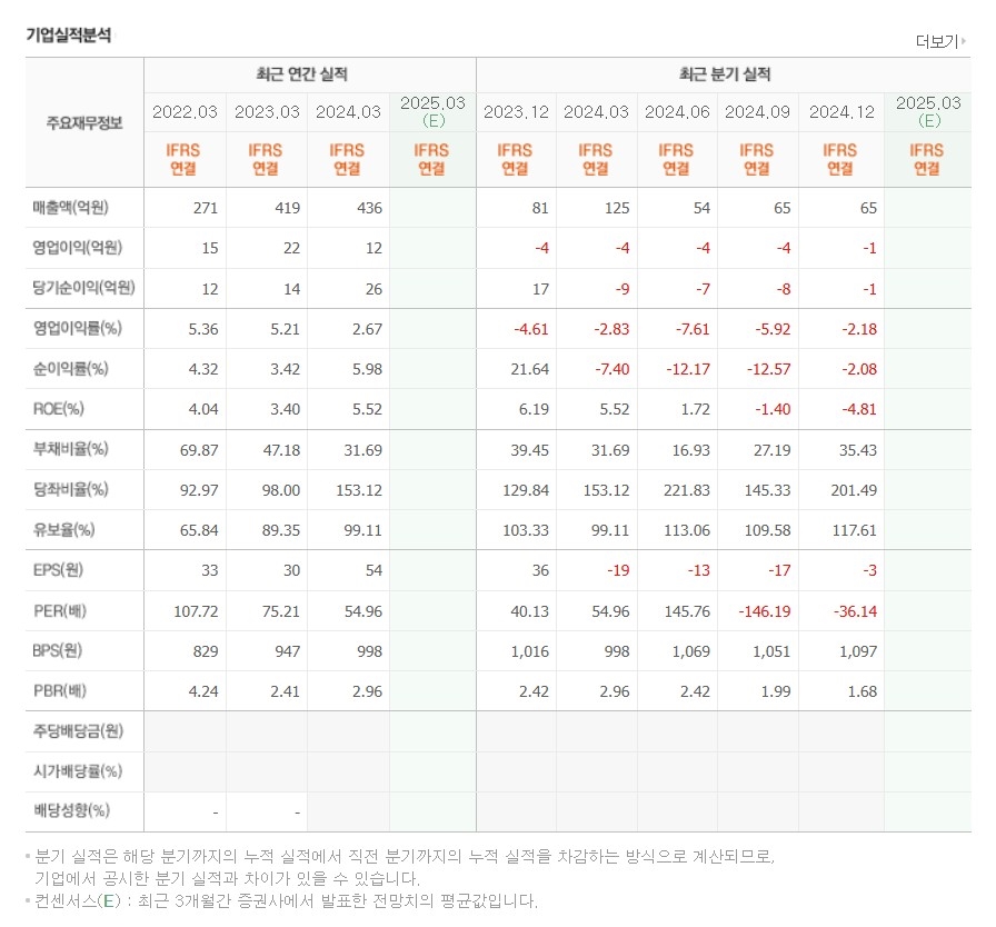 삼에스(3S) 이미지