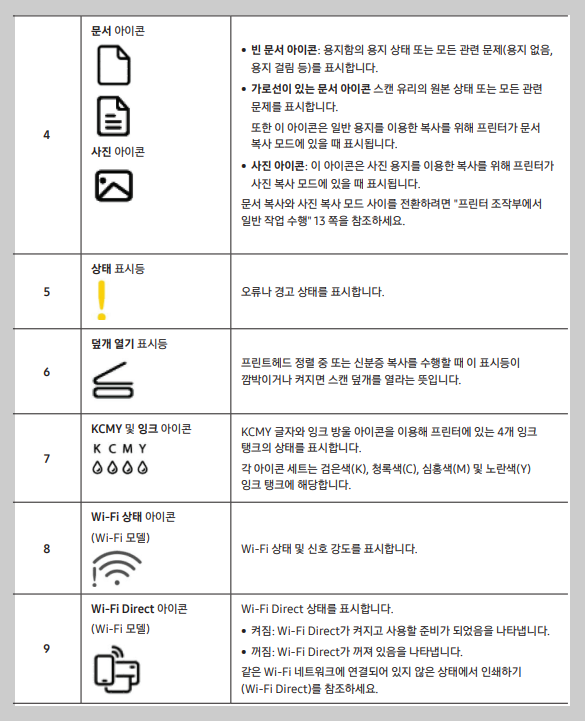 조작부 디스플레이 아이콘2