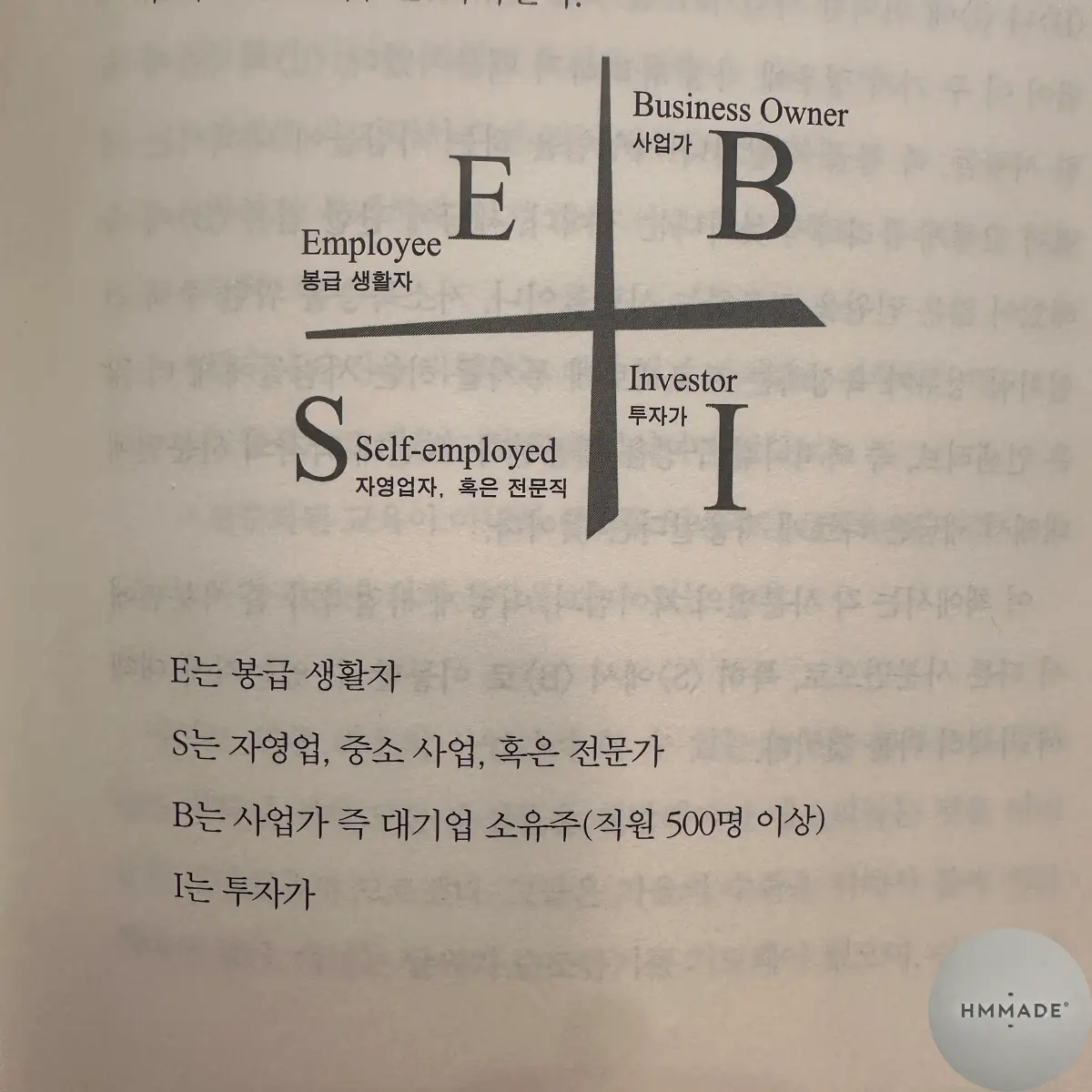 캐쉬플로우-보드게임-현금흐름사분면