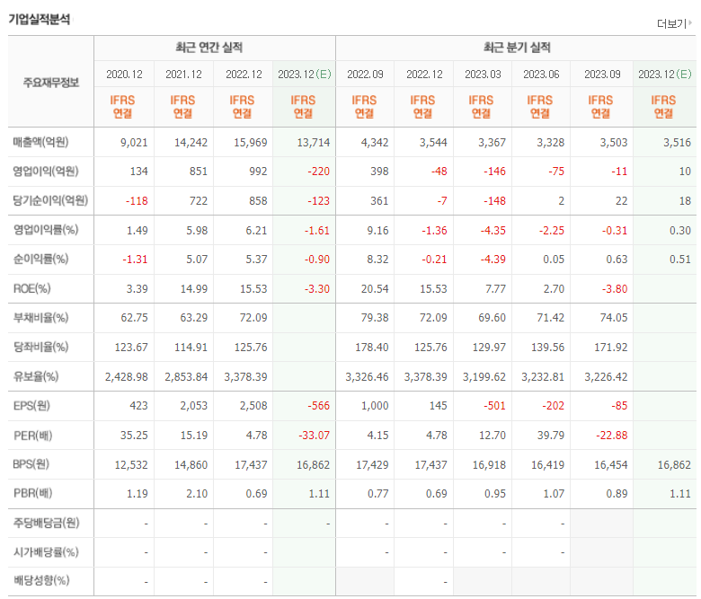 코리아써키트 기업실적