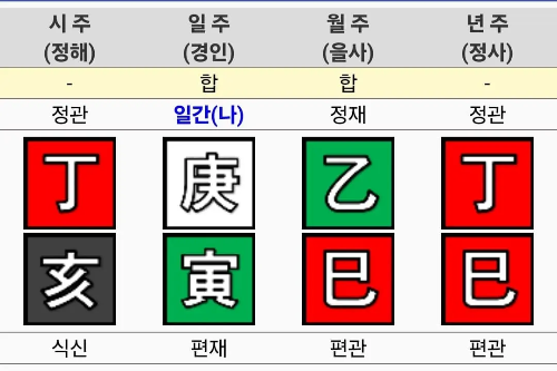 경인일주 관성이 많은 사주 실제 예시