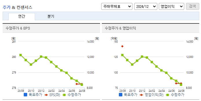 대원미디어_컨센서스