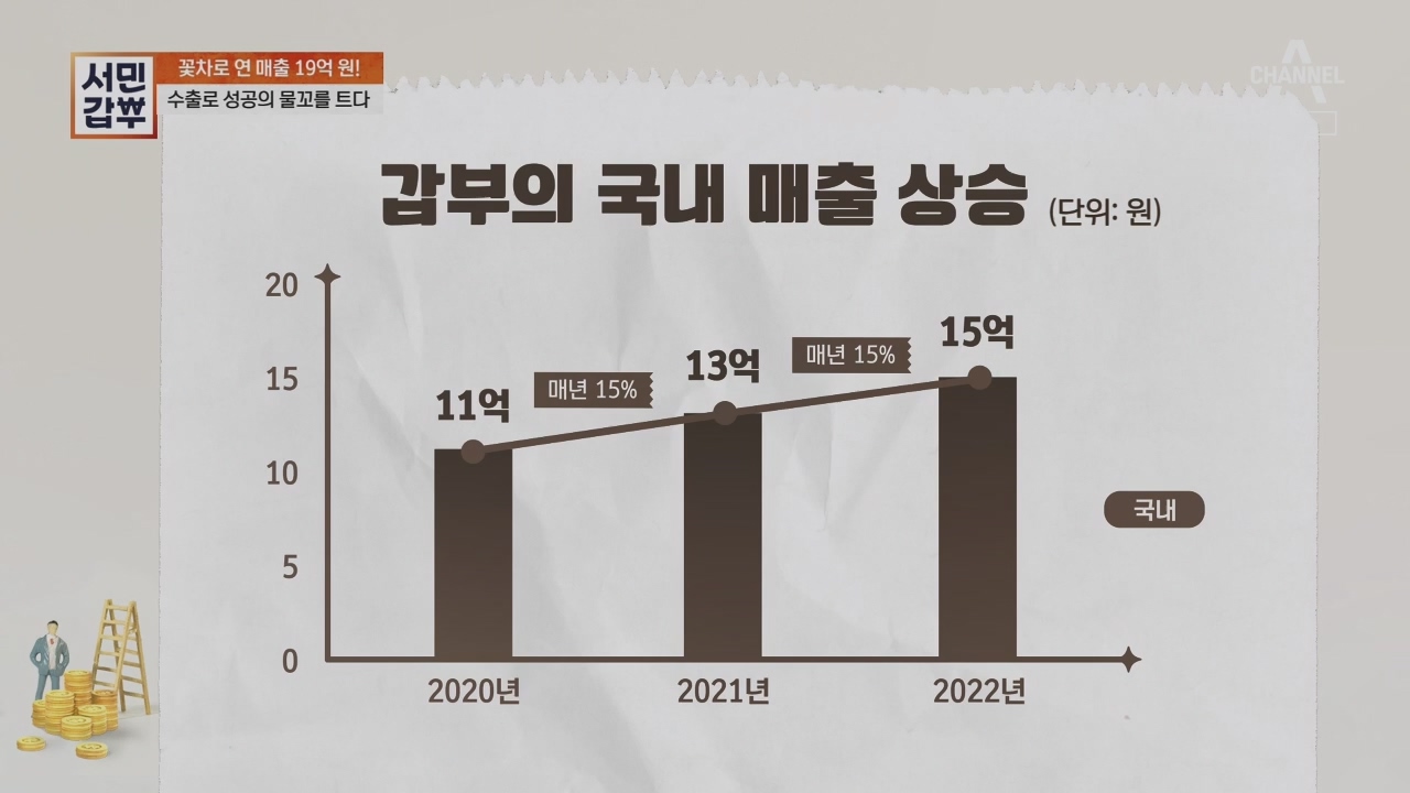 서민갑부.E431.230416p.H264-F1RST.mp4_20230417_203824.512.jpg