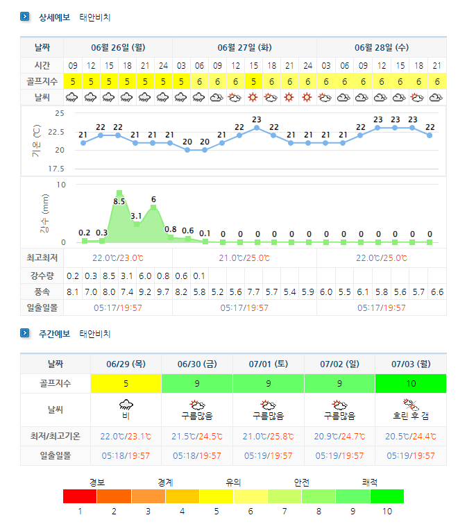 스톤비치CC 태안비치CC 날씨