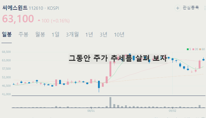 해리스 관련주 미국 대선 주식 TOP7