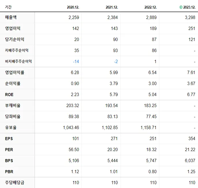 한국전자금융 재무제표