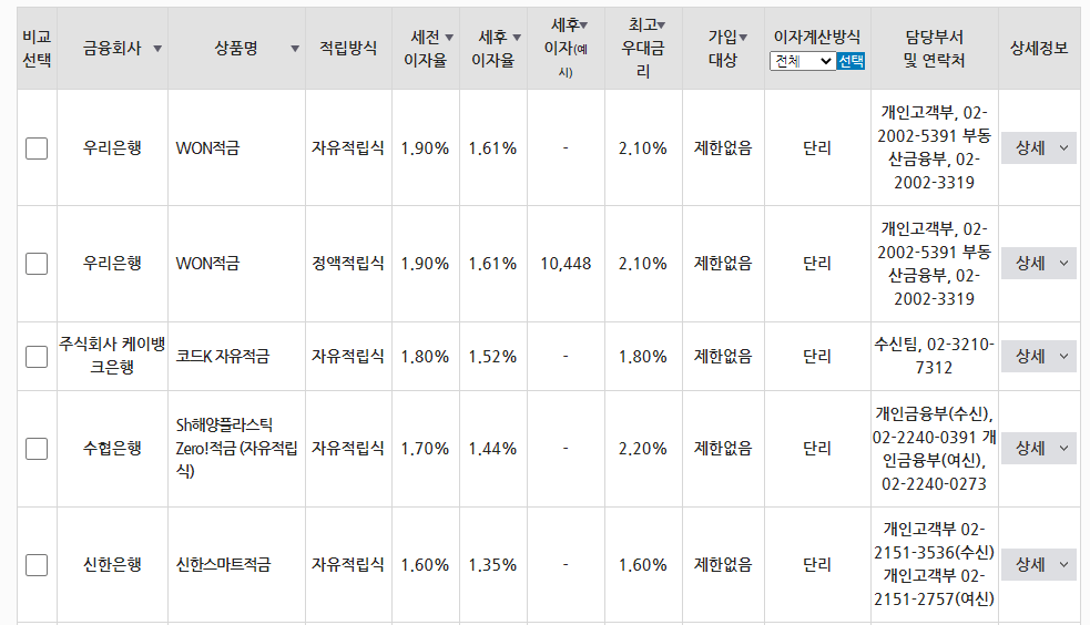 금리조회표
