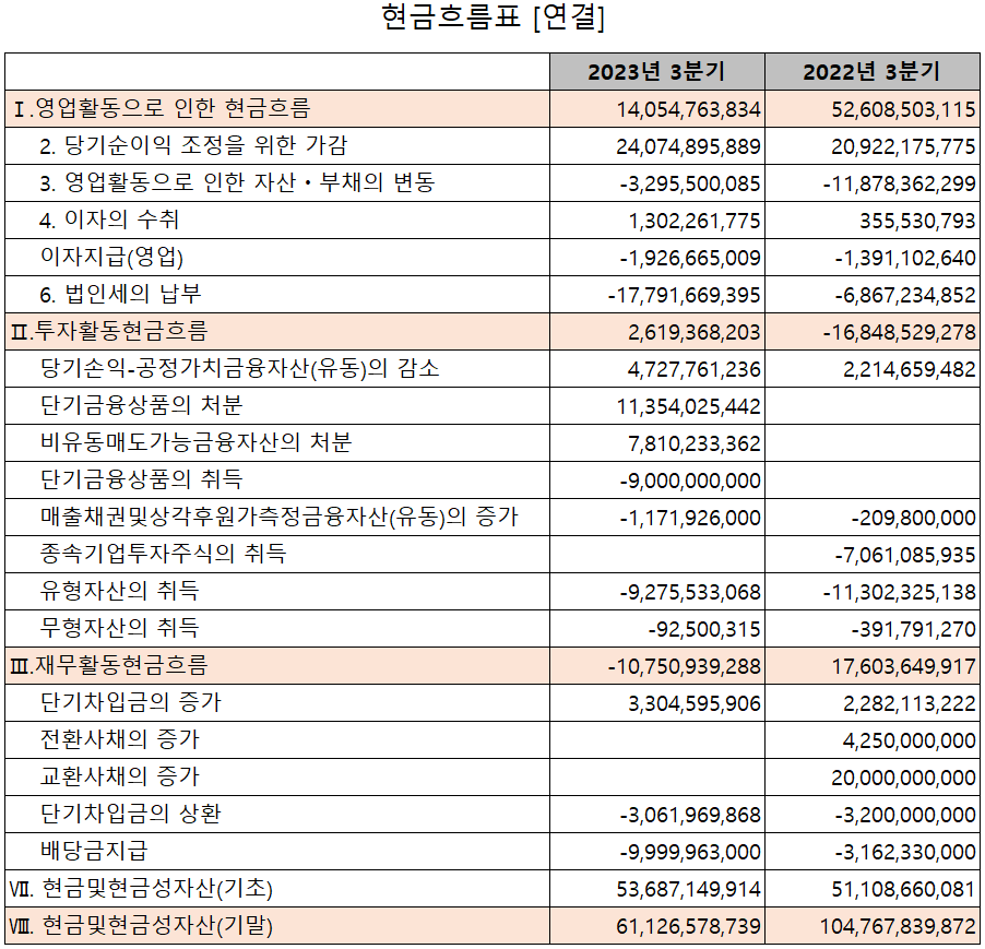 ISC - 현금흐름표