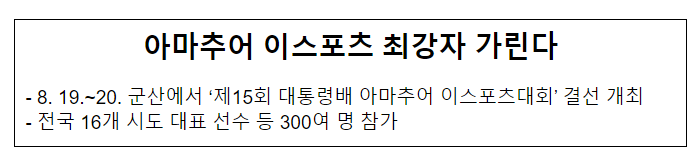  아마추어 이스포츠 최강자 가린다