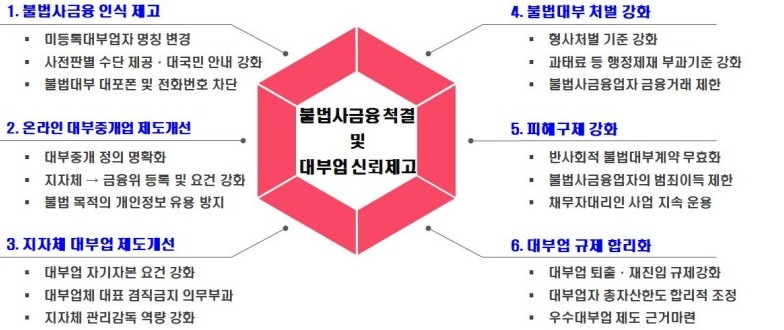 불법사금융업자-처벌-강화