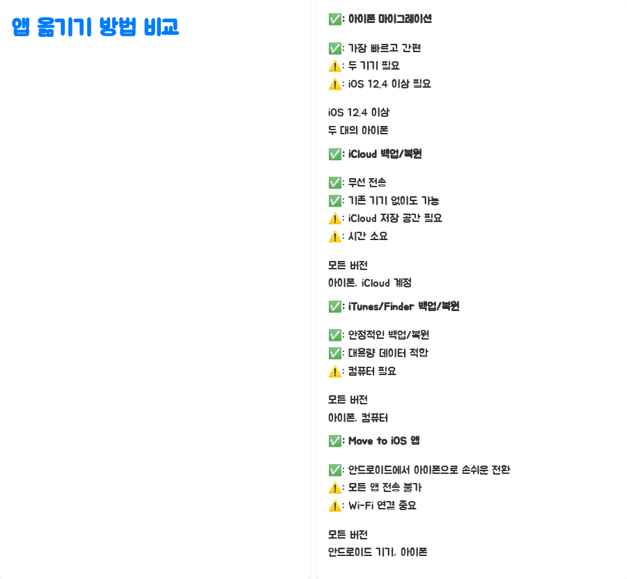 아이폰 앱 옮기기? 초간단 4가지 방법! - 앱 옮기기 방법 비교 아이폰 앱 옮기기? 초간단 4가지 방법! - 앱 옮기기 방법 비교