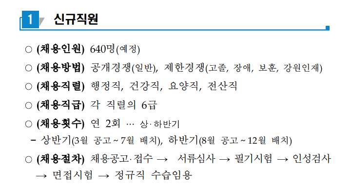 2023-국민건강보험공단-신규직원-정보